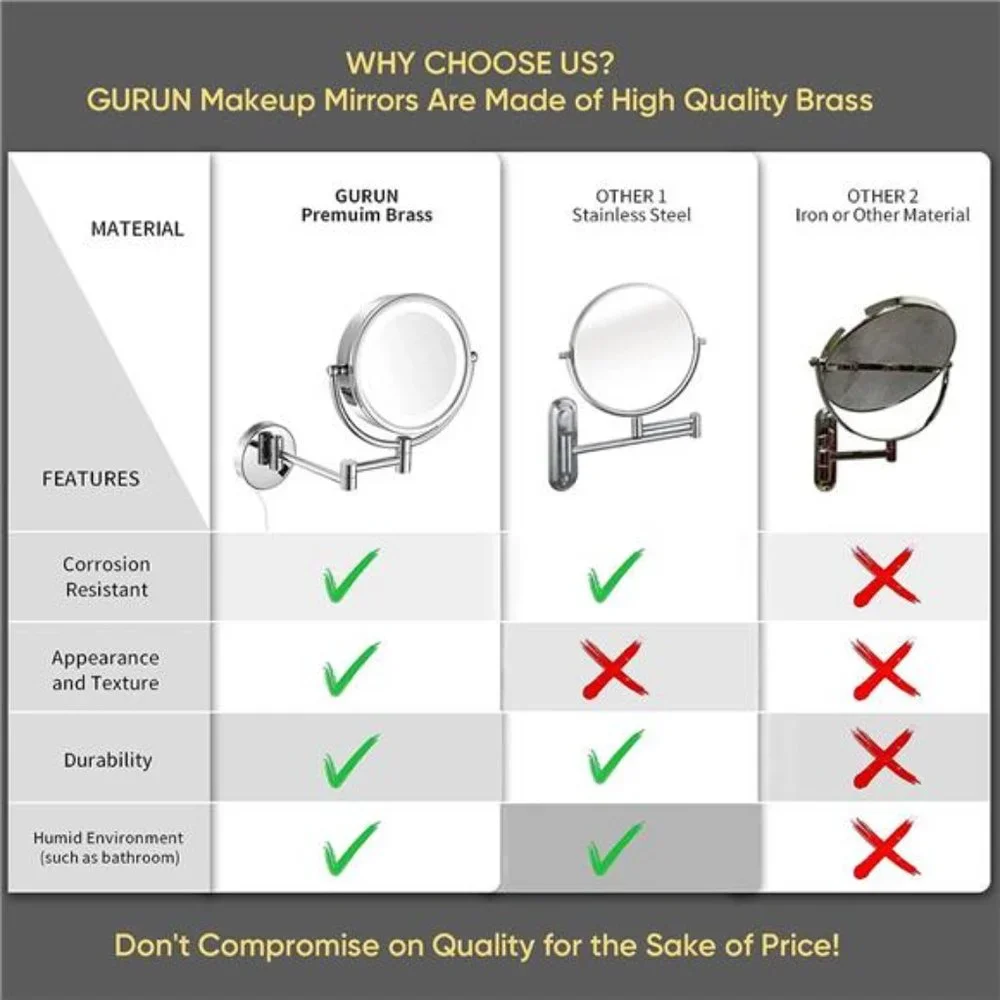 8.5 Inch Cordless LED Light Magnifying Makeup Mirror Double Sided Vanity Mirror